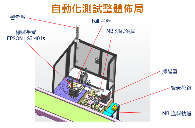 Hermit PCB 自动化测试工站布局图